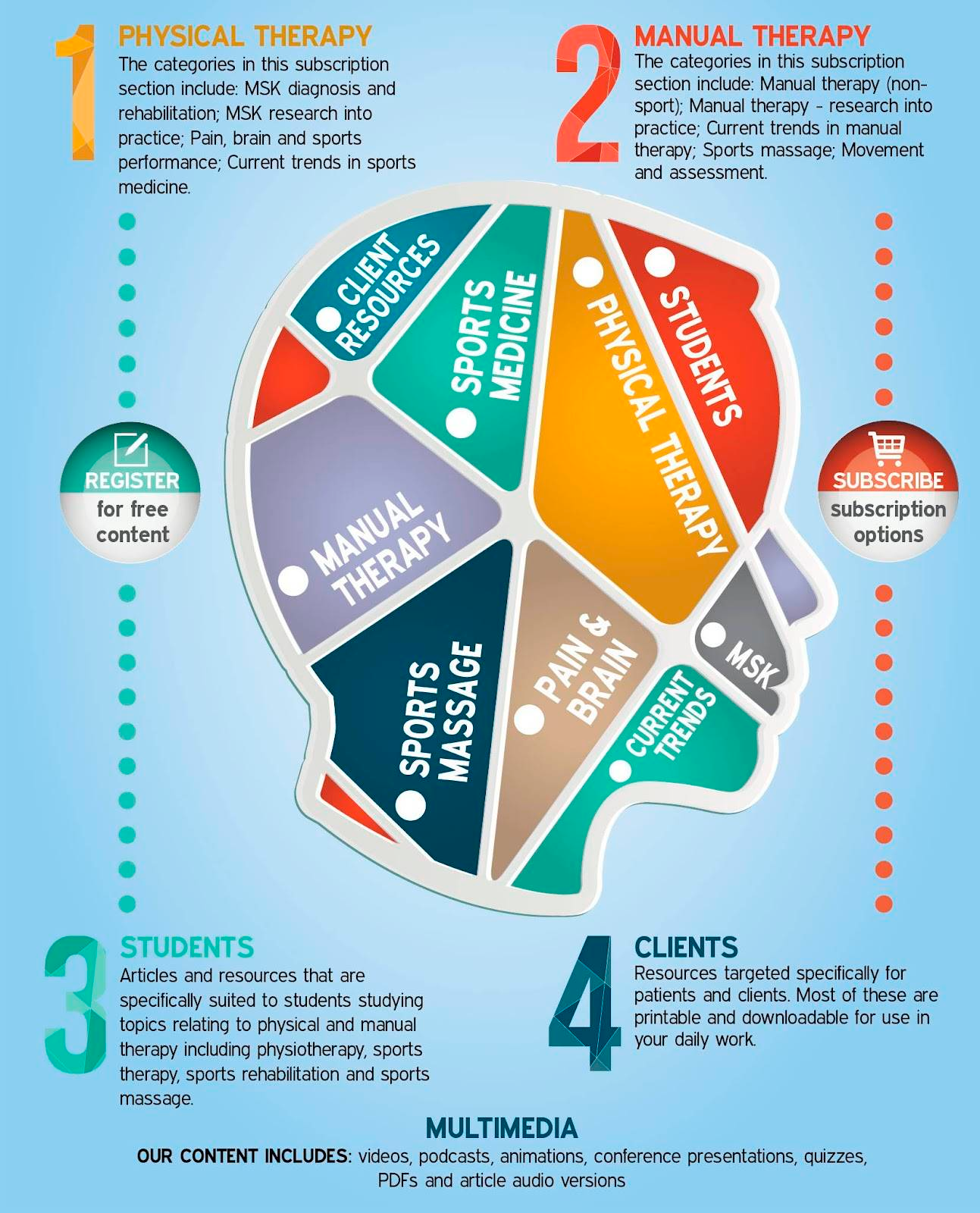 Who will benefit from manual therapy?